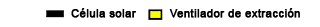 tegnforklaring es 3 2