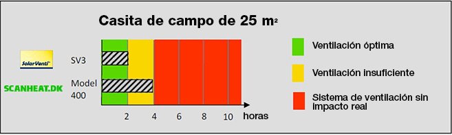 25m2 es