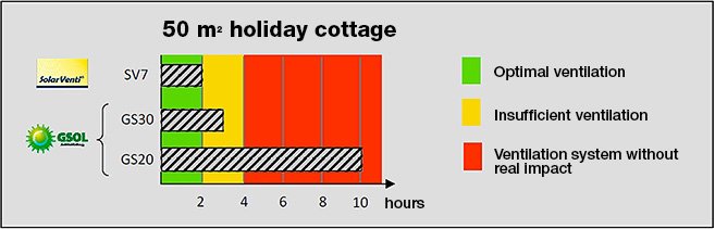50m3 uk