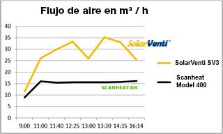 sv3 luft es