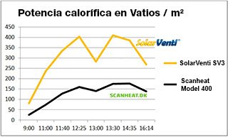 sv3 watt es