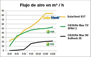 sv7 luft es
