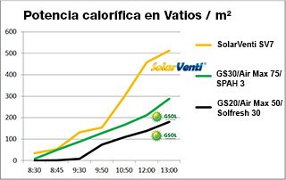 sv7 watt es